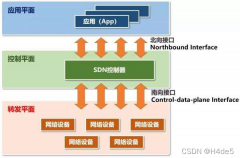 股票量化交易软件-生动的SDN基础内容介绍 五   SDN北向协议/接口和意图驱动
