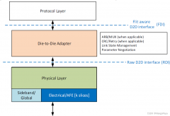 通达信接口dll-UCIe D2D Adapter 介绍