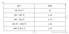 股票交易接口-广州融资融券利率最低多少5%？哪个券商最低？支持量化交易