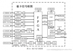基于DSP+FPGA+ADS1282支持31Bit高精度数据采集方案模拟电路设计