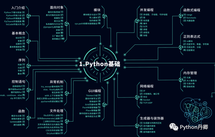 大学计算机专业 学习Python学习路线图